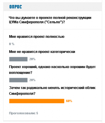 Прикрепленное изображение: Реконструкция ЦУМ.PNG